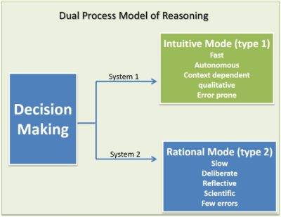 Какие функции выполняет технология dr web process heuristic